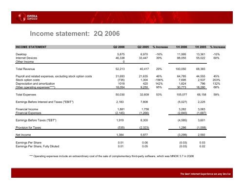 Q206 presentation -- FINAL - Opera