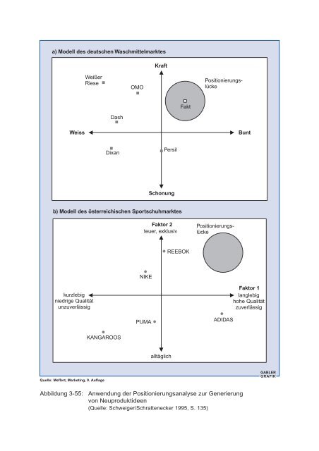 Abbildung 3-28: Ziele der Produkt- und ... - Springer Gabler