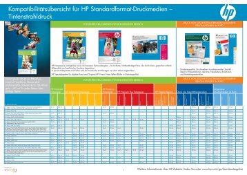 Kompatibilitätsübersicht für HP Standardformat ... - OpenStorage AG