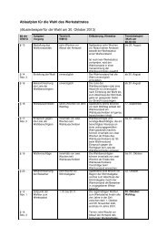 Ablaufplan fÃ¼r die Wahl des Werkstattrates