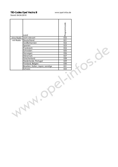 Display-Codes (TID, MID, CART/CCRT, GID - Opel-Infos.de