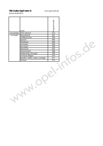 Display-Codes (TID, MID, MID + Zuheizer, CART - Opel-Infos.de