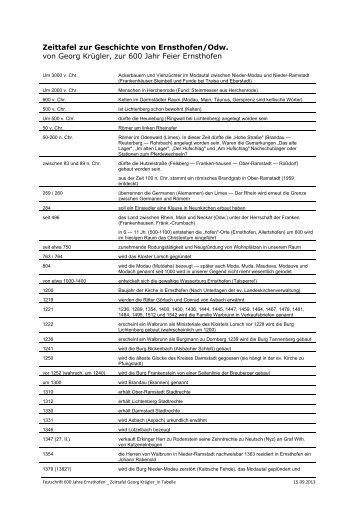 1. Zeittafel aus der Festschrift 600 Jahre Ernsthofen von G. Krügler