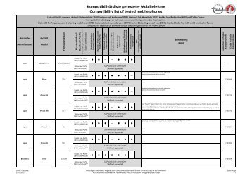 Kompatibilitätsliste getesteter Mobiltelefone Compatibility list of - Opel