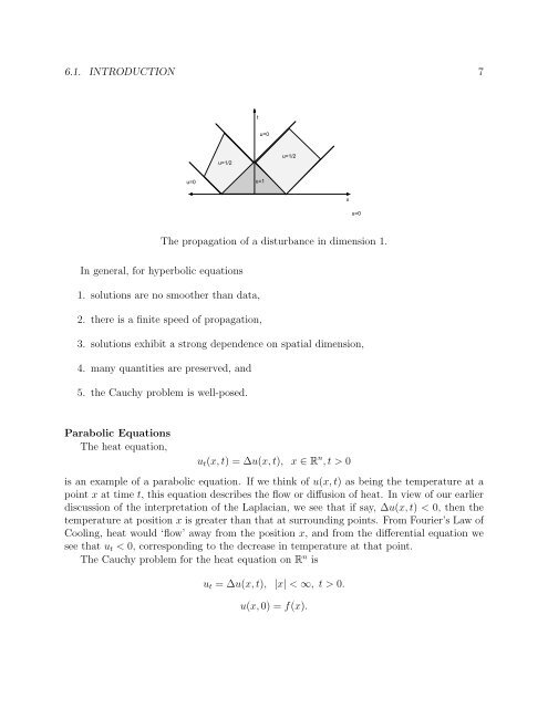 Chapter 6 Partial Differential Equations