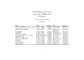 LS Wirtschaftsmathematik Proseminar: Zahlenzauber Themen