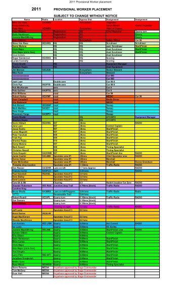 Worker Assignments