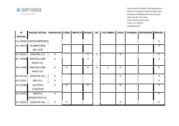 Cuadro Destino por Plantas - OS 42/11 - Senasa