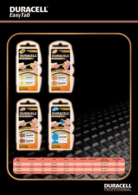 Manual pdf Duracell Ultra Batteries AAA 4 + 4 - Onyougo.com