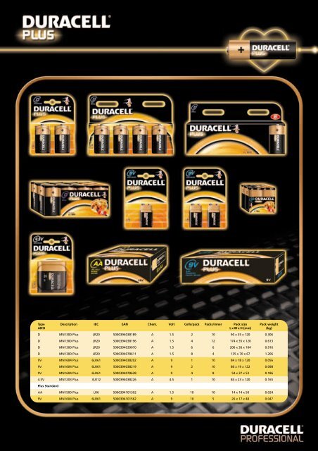 Manual pdf Duracell Ultra Batteries AAA 4 + 4 - Onyougo.com