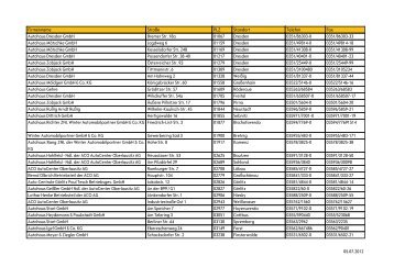 05.07.2012 Firmenname StraÃŸe PLZ Standort Telefon Fax ... - Opel