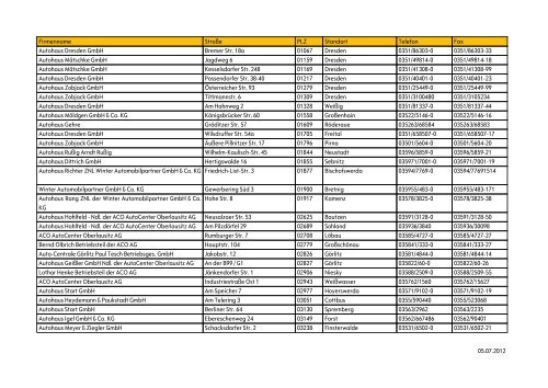 05.07.2012 Firmenname StraÃŸe PLZ Standort Telefon Fax ... - Opel