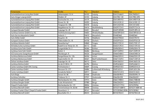 05.07.2012 Firmenname StraÃŸe PLZ Standort Telefon Fax ... - Opel