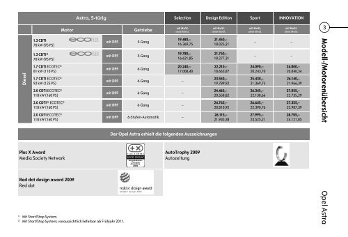 Sonderausstattung - Opel-Infos.de