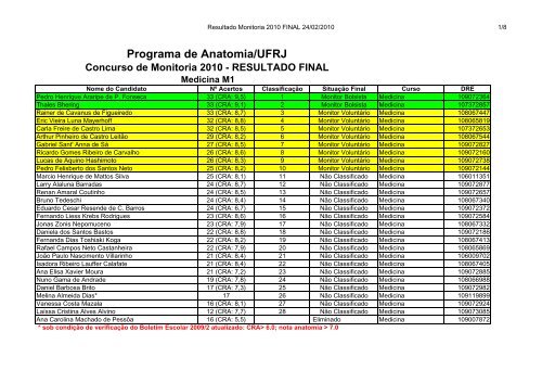 RESULTADO FINAL - Programa de Anatomia - ICB - UFRJ