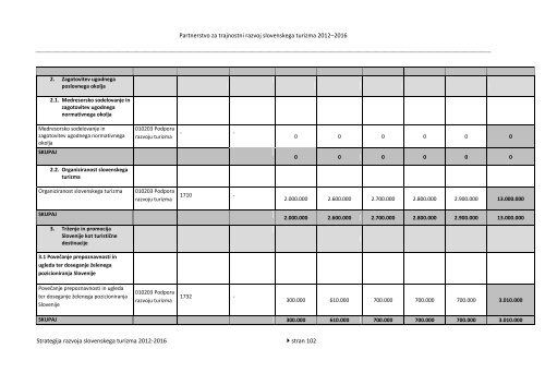 Strategija razvoja slovenskega turizma 2012-2016 - Ministrstvo za ...