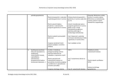 Strategija razvoja slovenskega turizma 2012-2016 - Ministrstvo za ...