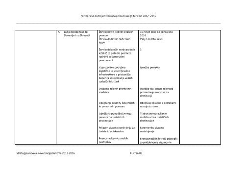 Strategija razvoja slovenskega turizma 2012-2016 - Ministrstvo za ...