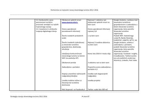 Strategija razvoja slovenskega turizma 2012-2016 - Ministrstvo za ...