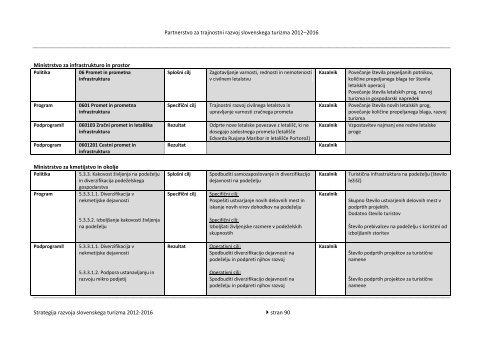 Strategija razvoja slovenskega turizma 2012-2016 - Ministrstvo za ...