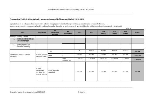 Strategija razvoja slovenskega turizma 2012-2016 - Ministrstvo za ...