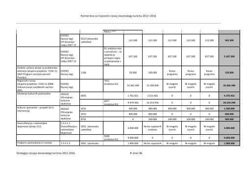 Strategija razvoja slovenskega turizma 2012-2016 - Ministrstvo za ...