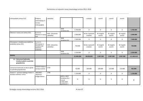 Strategija razvoja slovenskega turizma 2012-2016 - Ministrstvo za ...