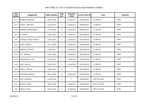 beneficiari part_time SS _ 11_12.pdf