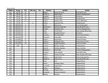 Pre-Jr 13-16 Tablilla Tiempo Pos Min Lap Pos Nombre Apellido ...