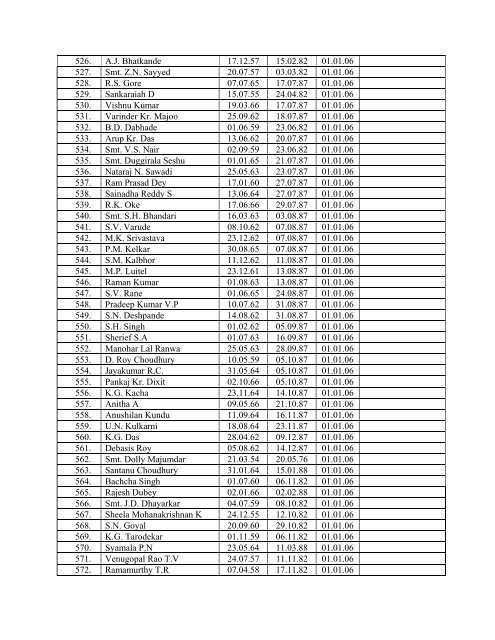 3. Sub: Draft seniority list in the cadre of Scientific Assistant (PB 2 ...