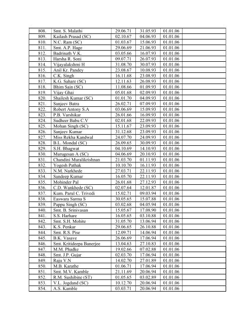 3. Sub: Draft seniority list in the cadre of Scientific Assistant (PB 2 ...