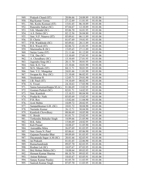 3. Sub: Draft seniority list in the cadre of Scientific Assistant (PB 2 ...