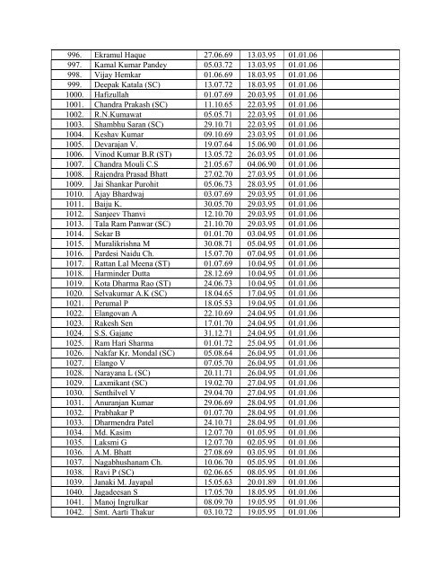 3. Sub: Draft seniority list in the cadre of Scientific Assistant (PB 2 ...