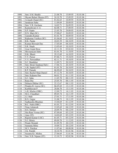 3. Sub: Draft seniority list in the cadre of Scientific Assistant (PB 2 ...