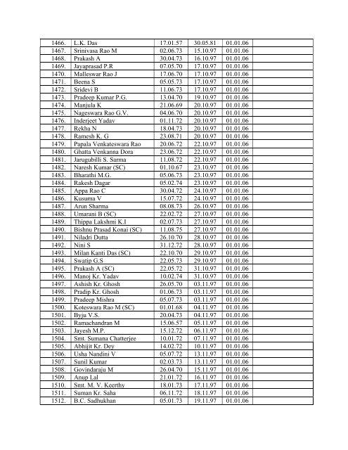 3. Sub: Draft seniority list in the cadre of Scientific Assistant (PB 2 ...