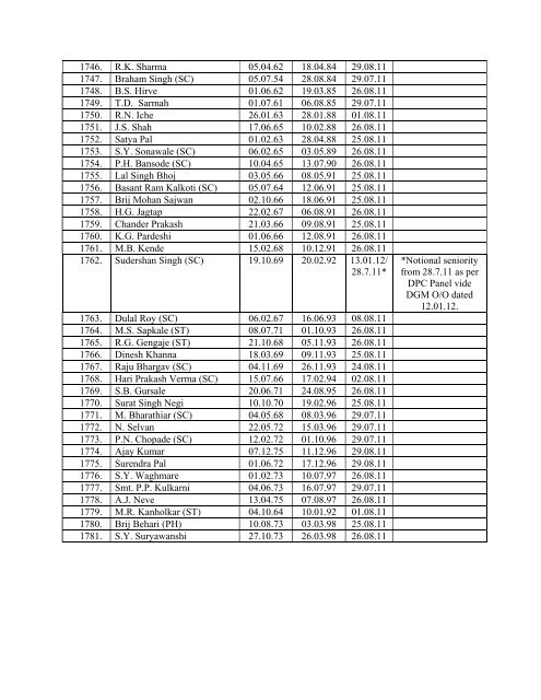 3. Sub: Draft seniority list in the cadre of Scientific Assistant (PB 2 ...