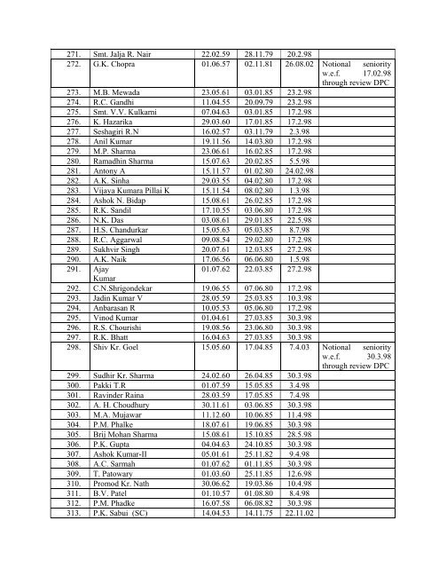 3. Sub: Draft seniority list in the cadre of Scientific Assistant (PB 2 ...