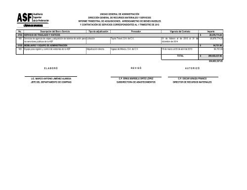 informe trimestral de adquisiciones, arrendamietno de bienes muebles