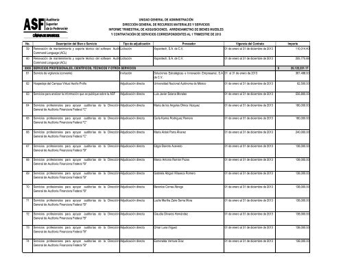 informe trimestral de adquisiciones, arrendamietno de bienes muebles