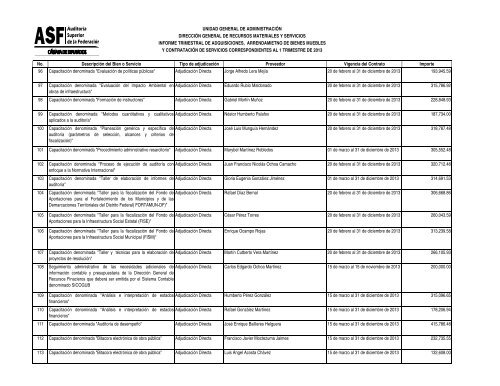 informe trimestral de adquisiciones, arrendamietno de bienes muebles