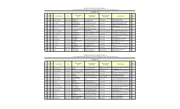 2) Selected List - Kendriya Vidyalaya, Gill Nagar