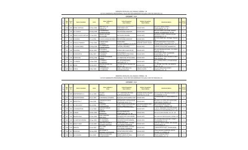 2) Selected List - Kendriya Vidyalaya, Gill Nagar