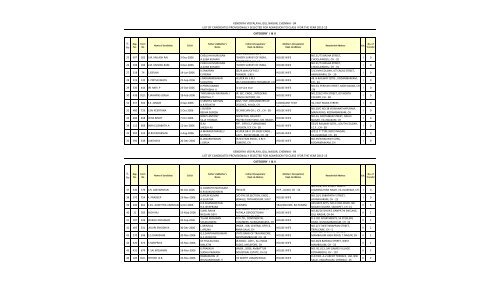 2) Selected List - Kendriya Vidyalaya, Gill Nagar