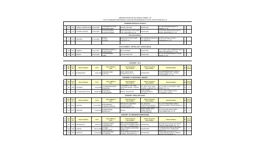 2) Selected List - Kendriya Vidyalaya, Gill Nagar