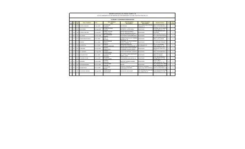 3) Waiting List - Kendriya Vidyalaya, Gill Nagar