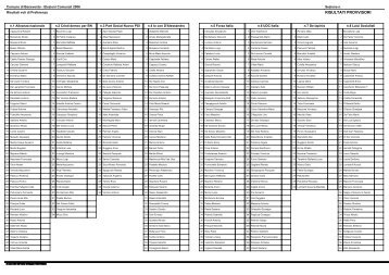 RISULTATI PROVVISORI - Comune di Benevento