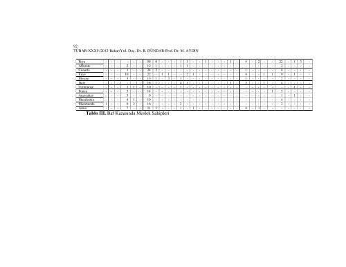 journal of turkology research tubar volume_31