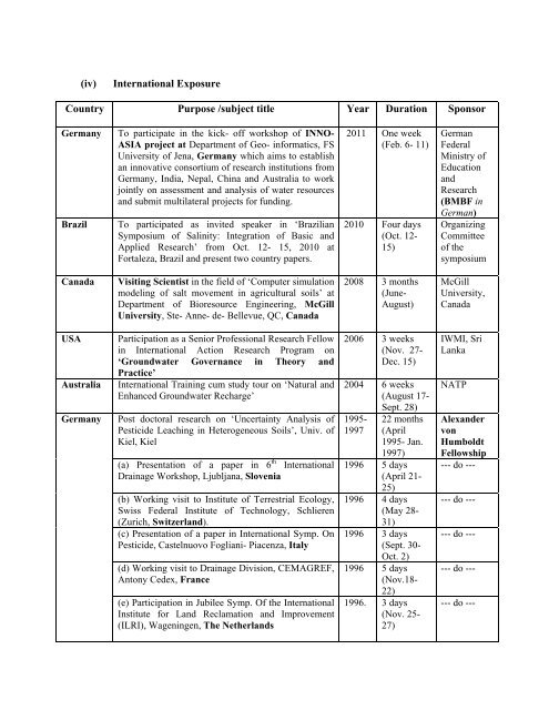 BIODATA OF Dr - CSSRI