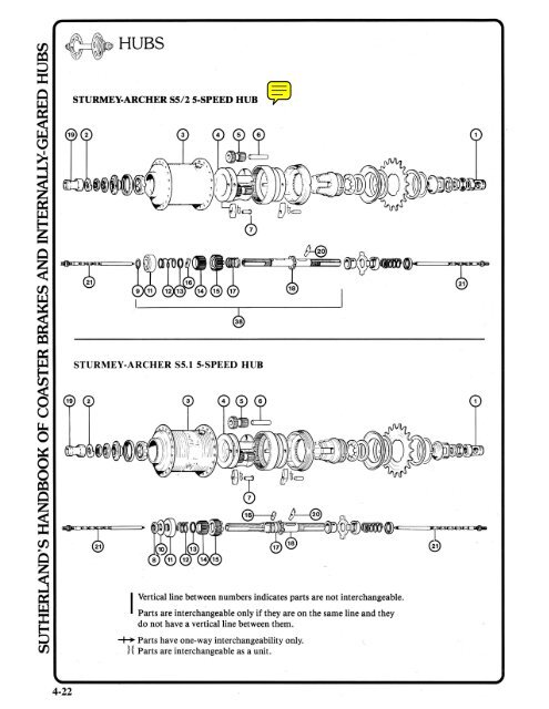Sturmey Archer Mark II Indicator Chain 3 speed by Sturmey Archer 