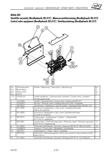 201 / 202 / 202T Operator's Manual - JS Woodhouse